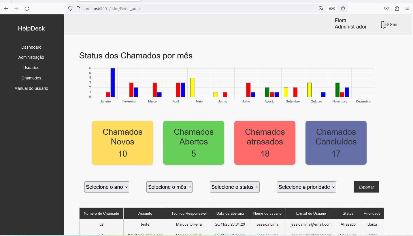 Imagem API2